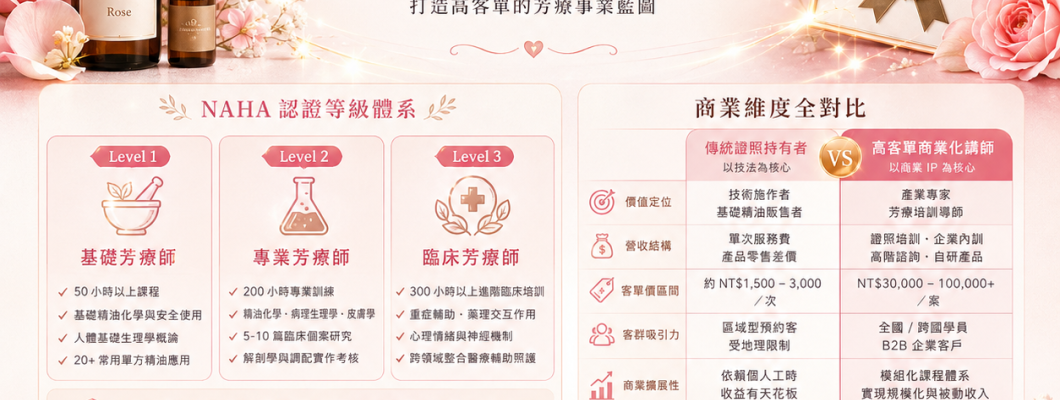 拿證就能變現？NAHA 國際芳療認證全規範與頂尖講師的商業化指南