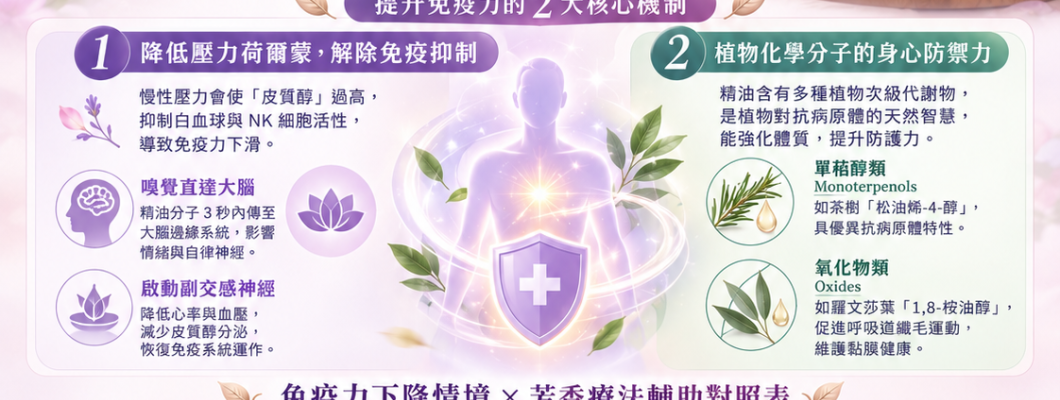 芳香療法如何提升自身免疫力?