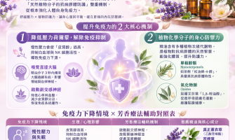 芳香療法如何提升自身免疫力?