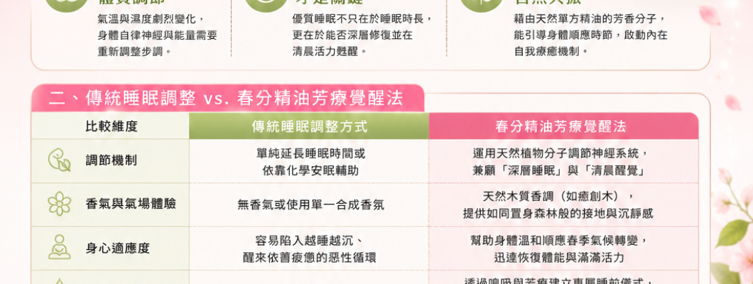 擺脫「春困」睡不好？春分精油覺醒術，用「癒創木」重塑滿滿元氣！