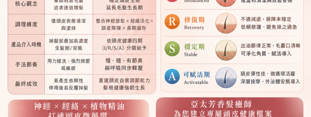 【全方位芳香頭皮管理】告別無效生髮！從自律神經與經絡修復，打造毛囊願意生長的「蘊髮」新哲學