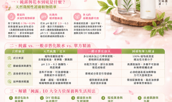 用大自然的純淨養出水光肌！揭密純露的天然植物精華與 10 大療癒密碼